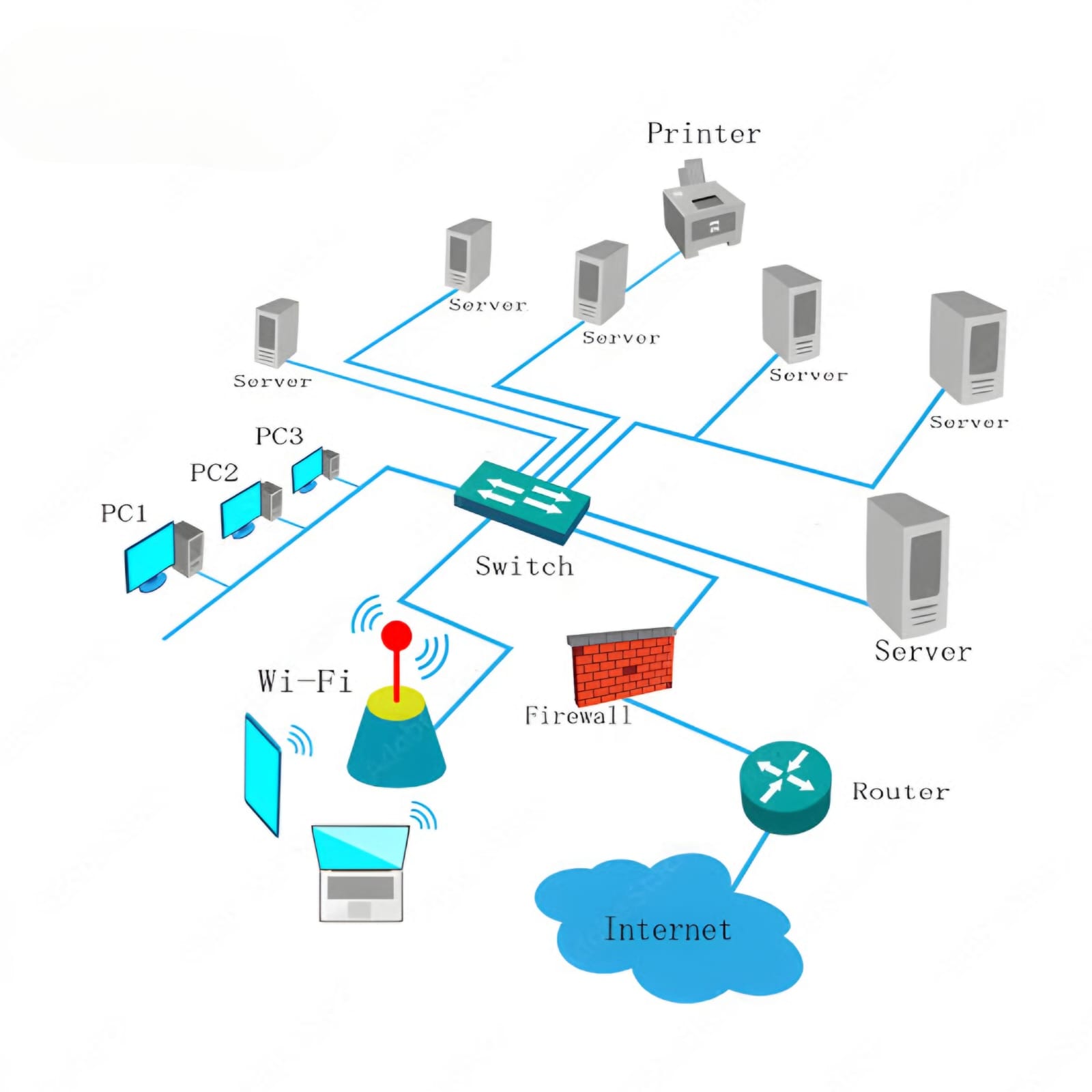 Load Balancing with Switches and Servers: Optimizing Performance and Scalability